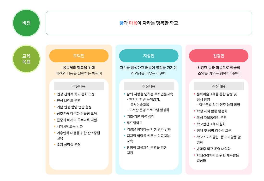 교육목표 이미지
